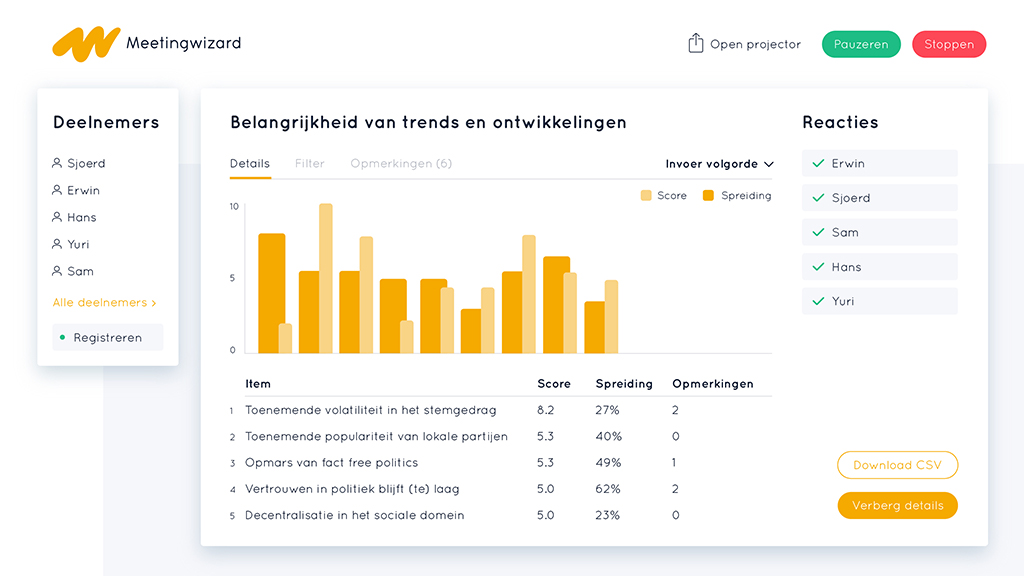 Sessie resultaten meten, bewaren en beveiligen.